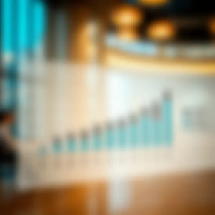 A graph illustrating market trends in Dubai's real estate sector over the past few years