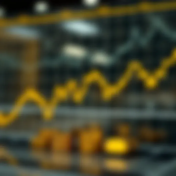 Visual representation of fluctuating gold prices on a graph